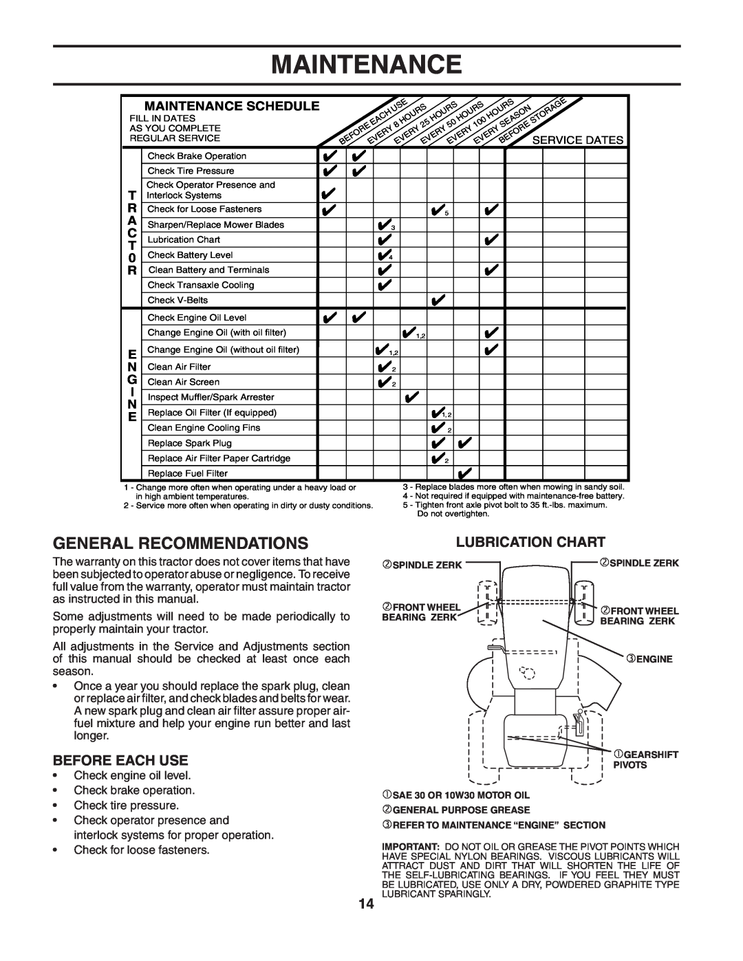 Poulan 187594 manual Maintenance, General Recommendations, Before Each Use, Lubrication Chart 