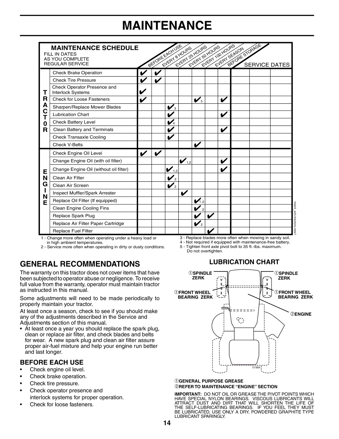 Poulan 188695 manual Maintenance, General Recommendations, Lubrication Chart, Before Each USE 