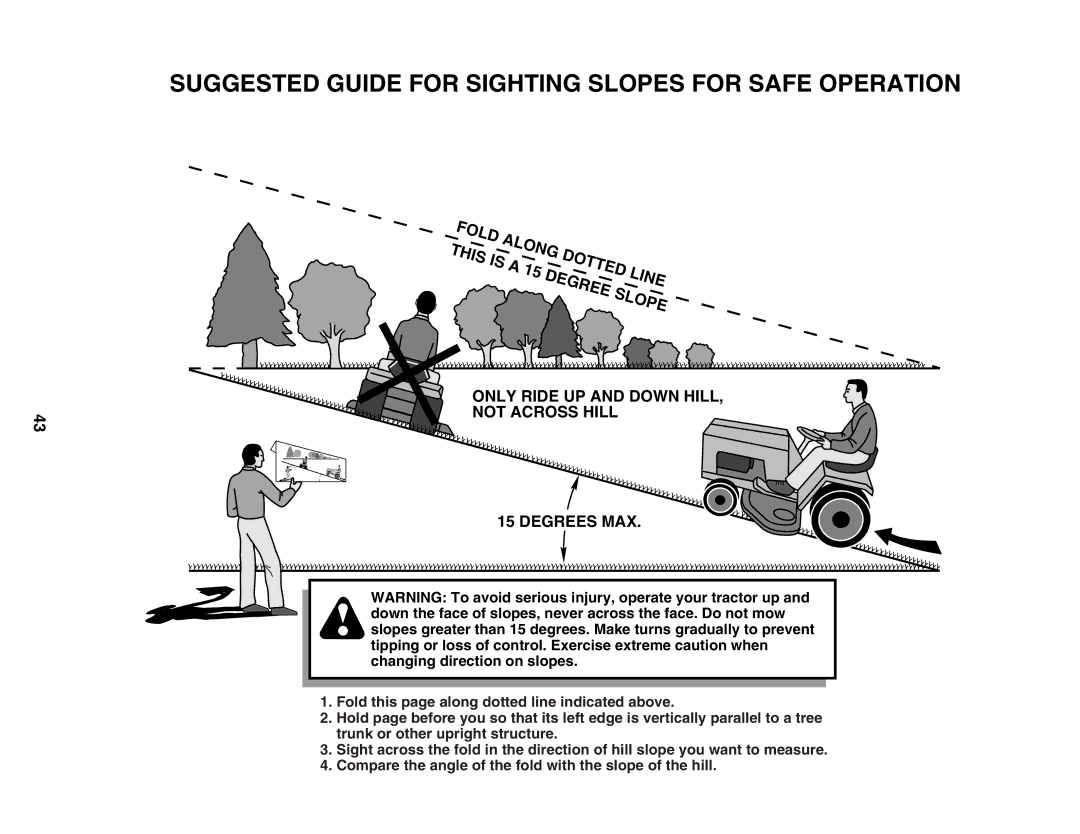 Poulan 188695 manual Suggested Guide for Sighting Slopes for Safe Operation 