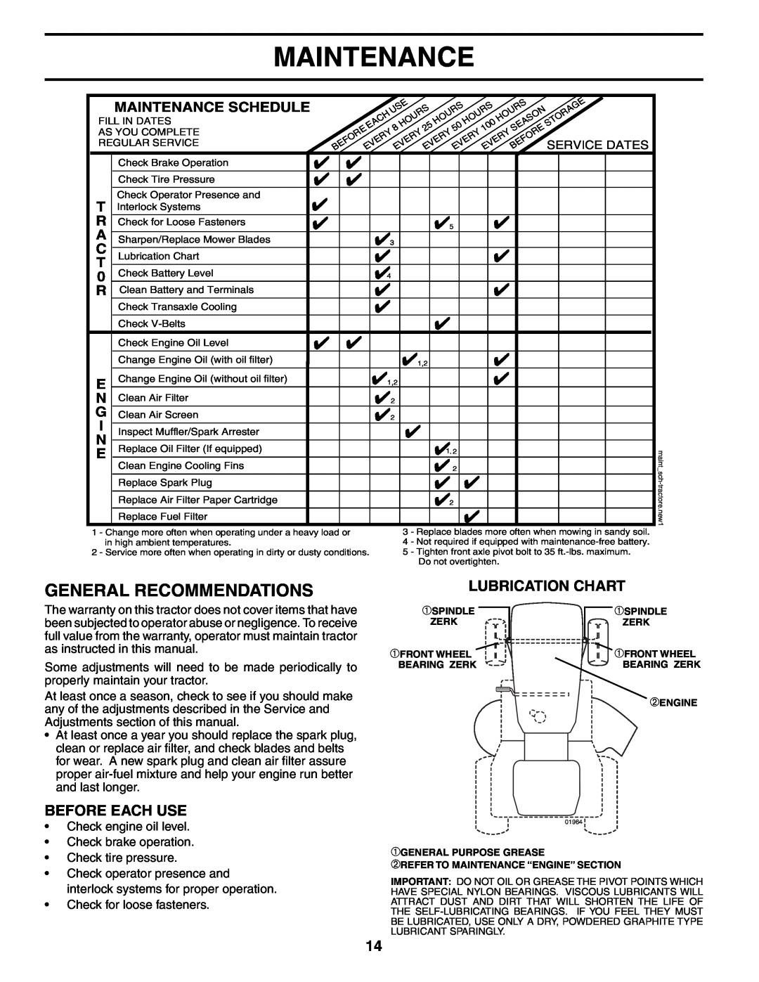 Poulan 188695 manual General Recommendations, Lubrication Chart, Before Each Use, Maintenance Schedule 