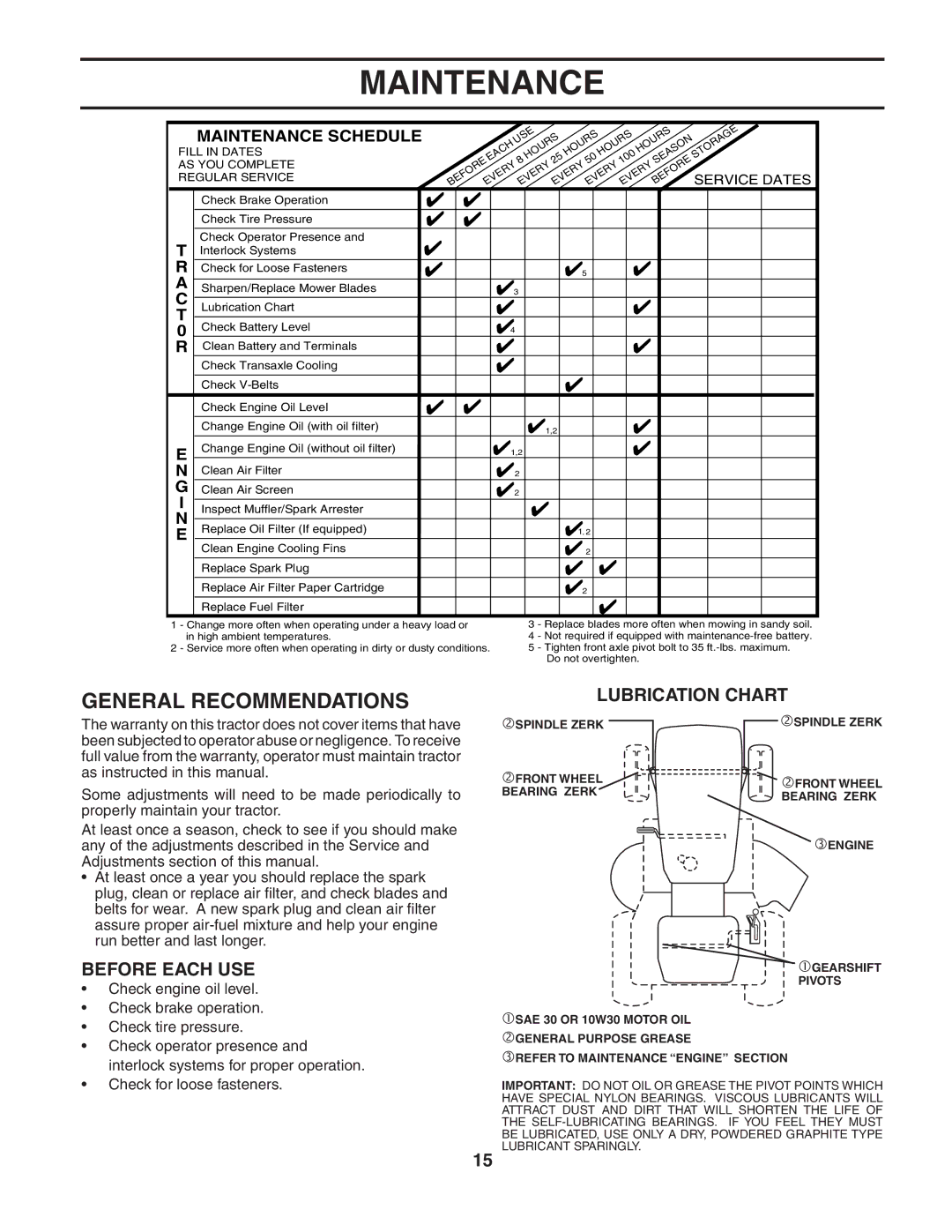 Poulan 188737 owner manual Maintenance, General Recommendations, Before Each USE, Lubrication Chart 