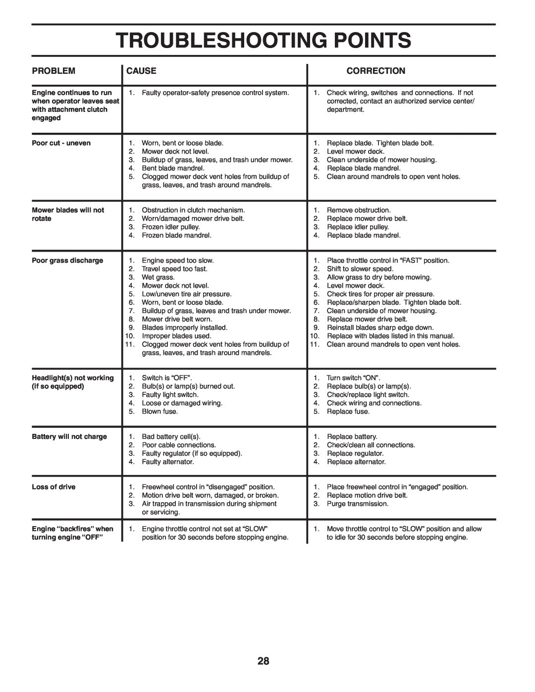 Poulan 188781 Troubleshooting Points, Engine continues to run, with attachment clutch, engaged, Poor cut - uneven, rotate 