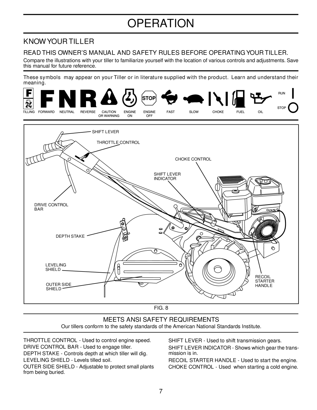 Poulan 190388 owner manual Operation, Know Your Tiller, Meets Ansi Safety Requirements 