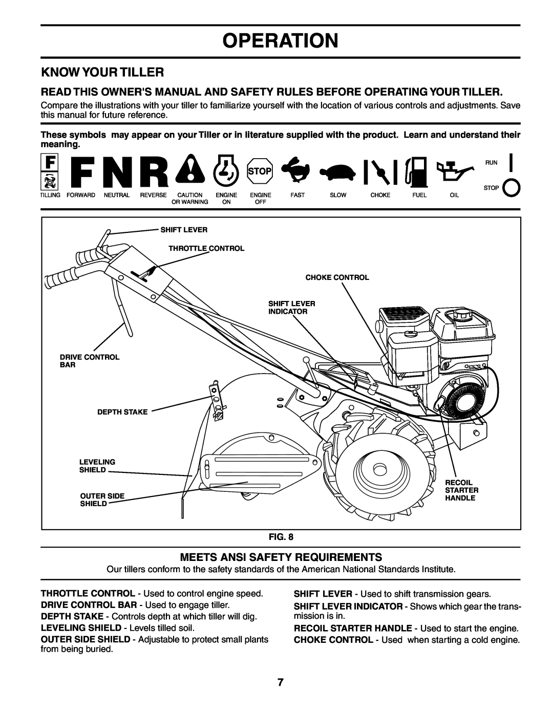 Poulan 190388 owner manual Operation, Know Your Tiller, Meets Ansi Safety Requirements 