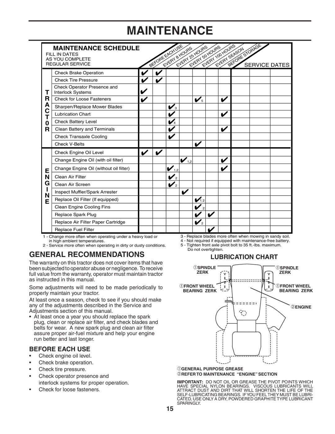 Poulan 190944 owner manual Maintenance, General Recommendations, Lubrication Chart, Before Each USE 