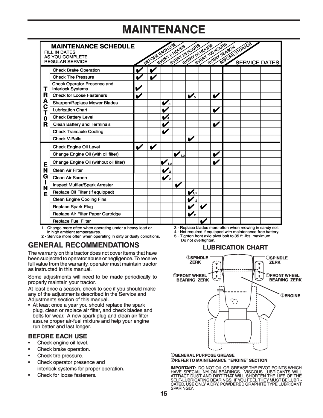 Poulan 190944 owner manual General Recommendations, Lubrication Chart, Before Each Use, Maintenance Schedule 