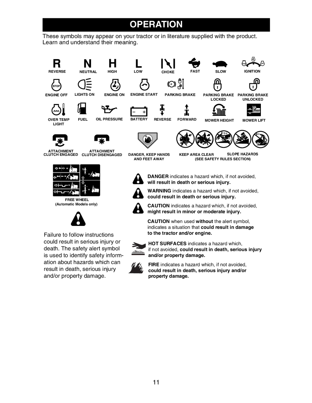 Poulan 191663 manual Operation 