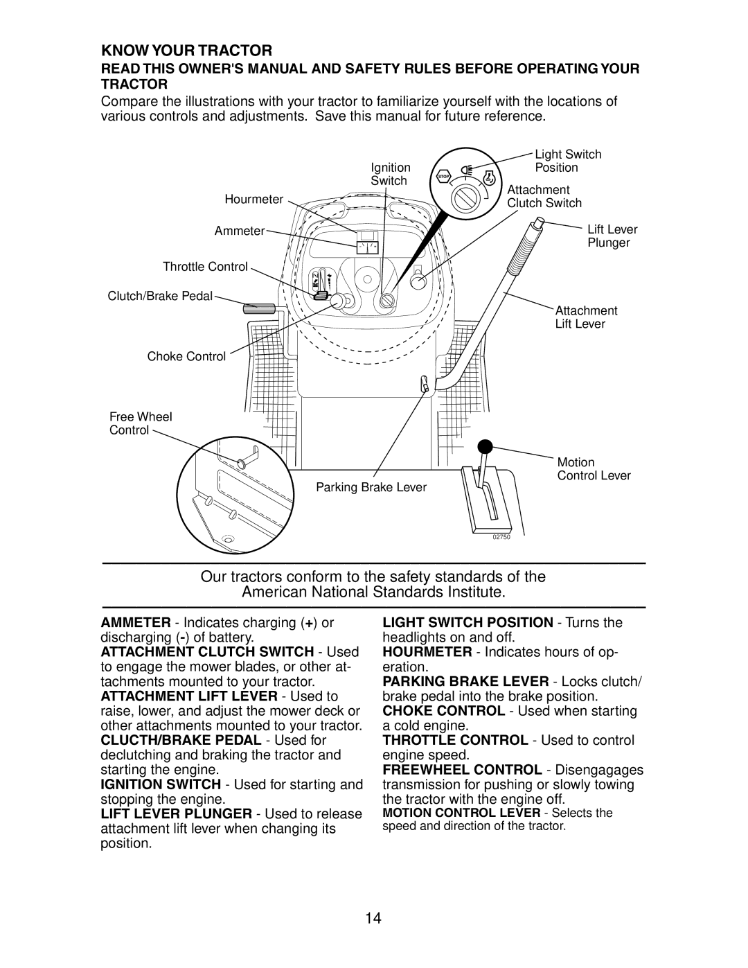 Poulan 191697 manual Know Your Tractor 