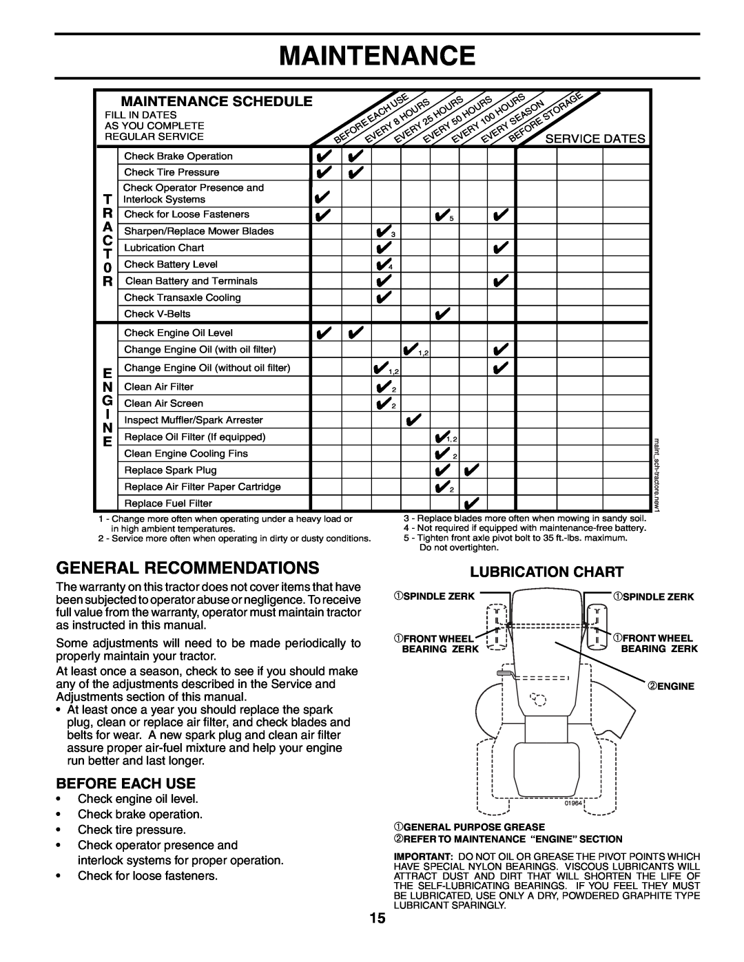 Poulan 191984 manual General Recommendations, Before Each Use, Lubrication Chart, Maintenance Schedule 