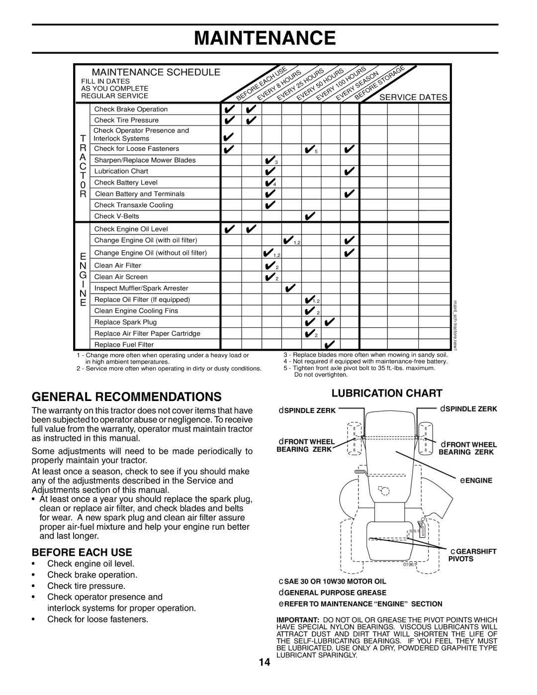 Poulan 192087 manual Maintenance, General Recommendations, Before Each USE, Lubrication Chart 