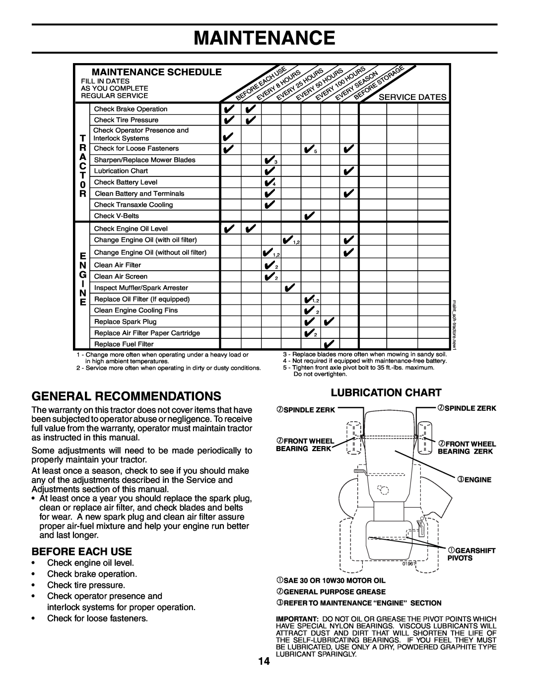 Poulan 192087 manual General Recommendations, Before Each Use, Lubrication Chart, Maintenance Schedule 