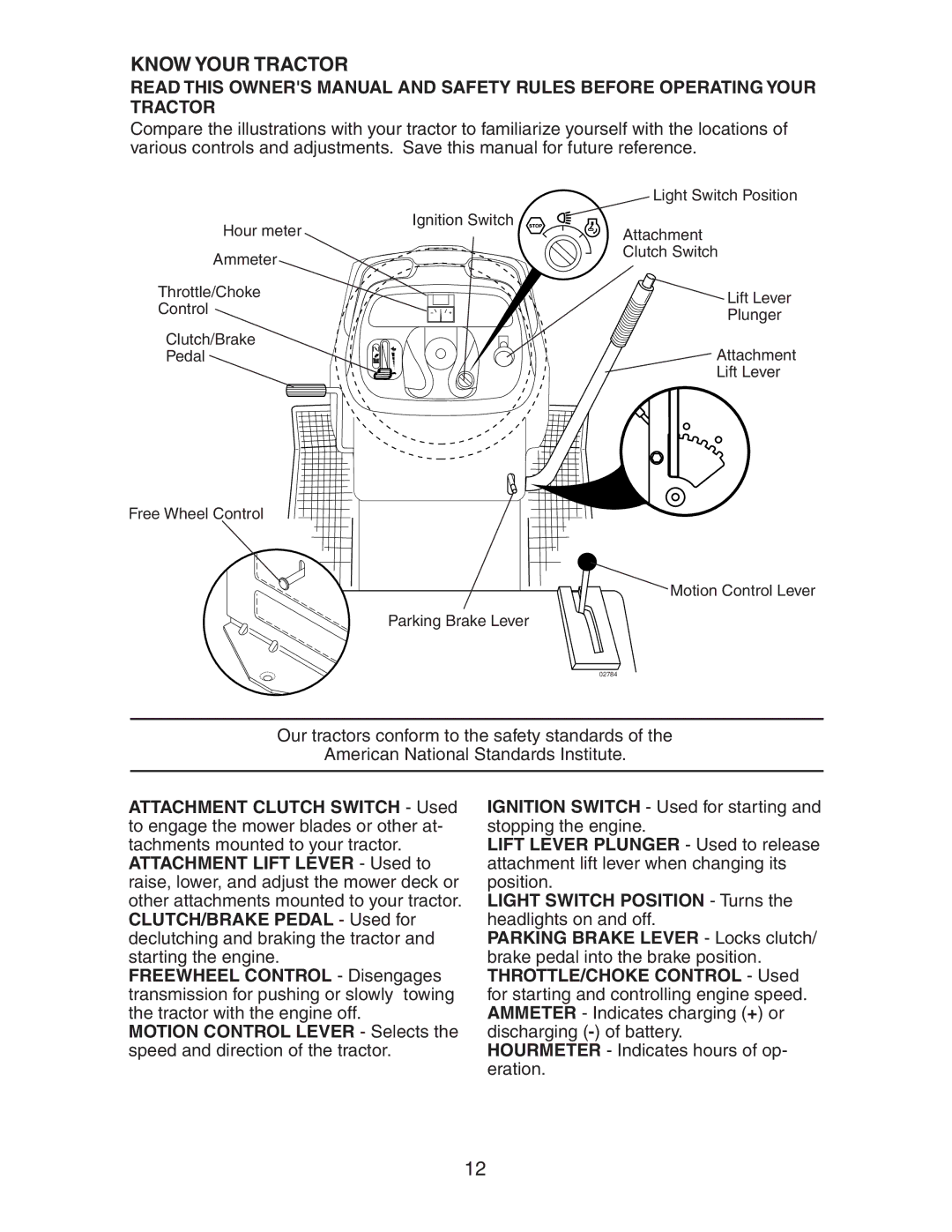 Poulan 192337 manual Know Your Tractor 