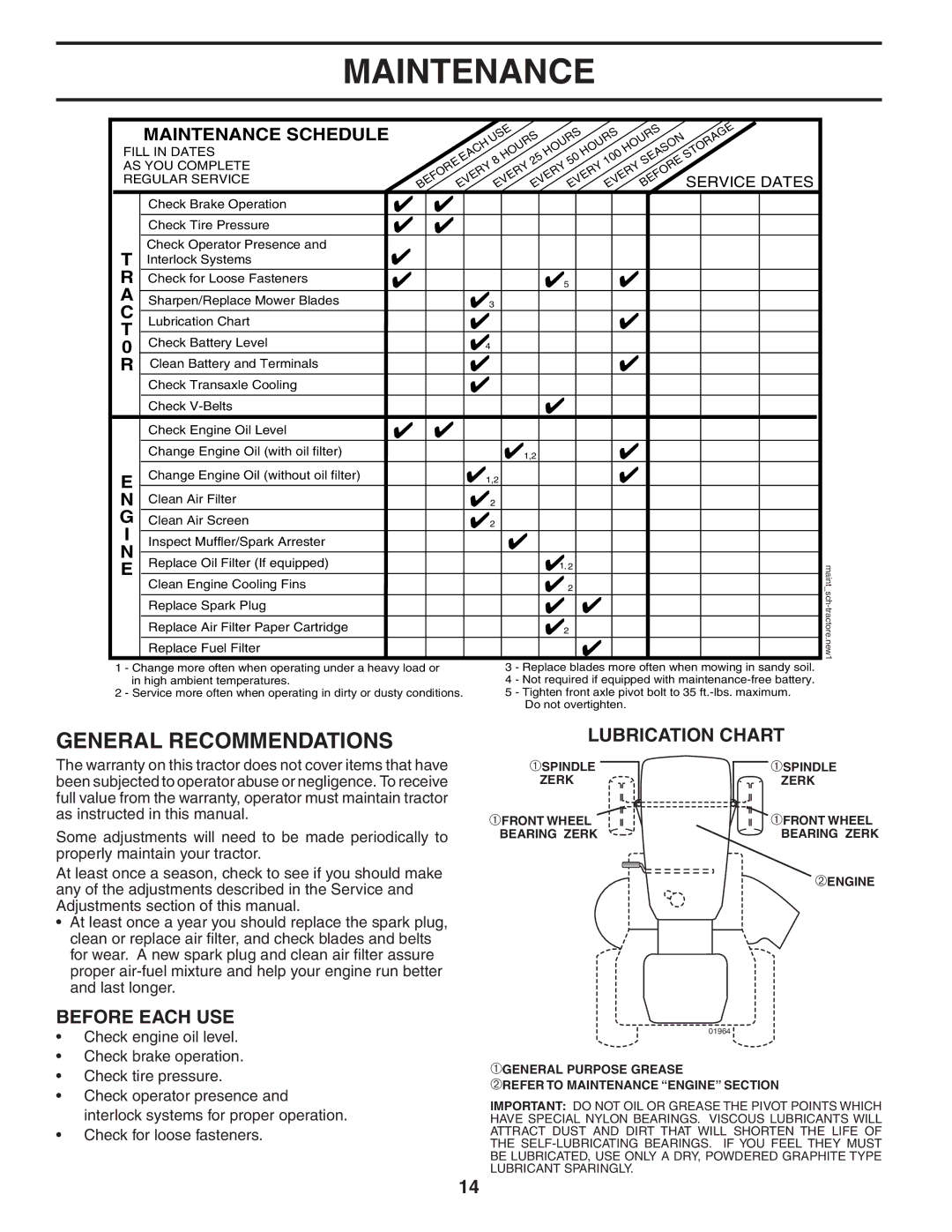 Poulan 192666 manual Maintenance, General Recommendations, Lubrication Chart, Before Each USE 