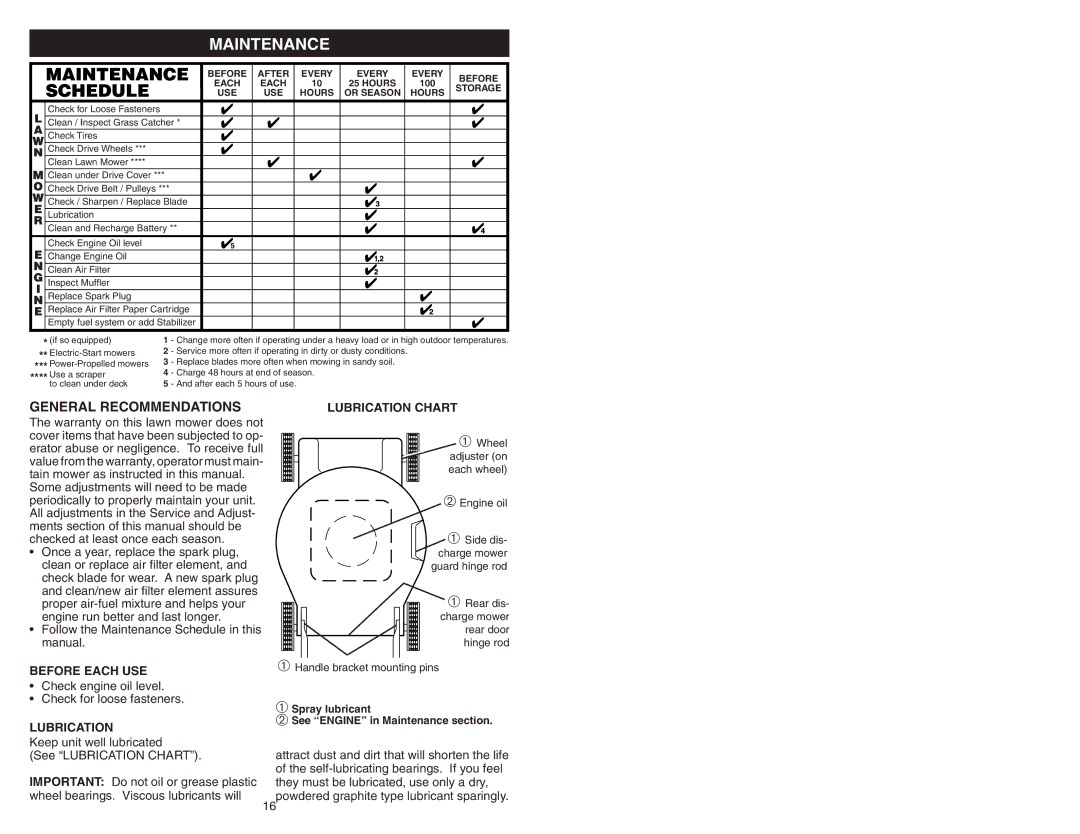 Poulan 193733 manual Maintenance, General Recommendations, Lubrication Chart, Before Each USE 