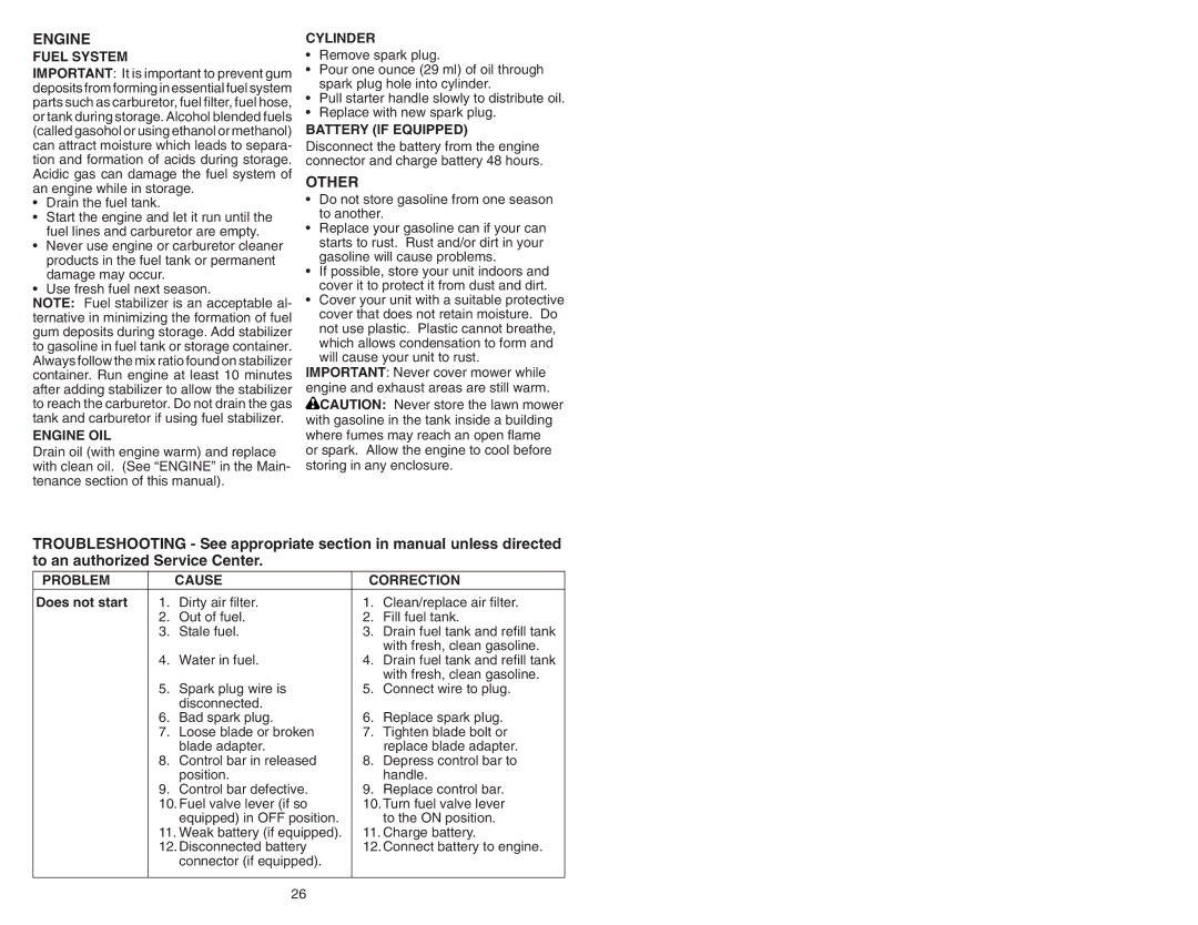 Poulan 193733 manual Other, Fuel System, Engine OIL, Cylinder, Problem Cause Correction 