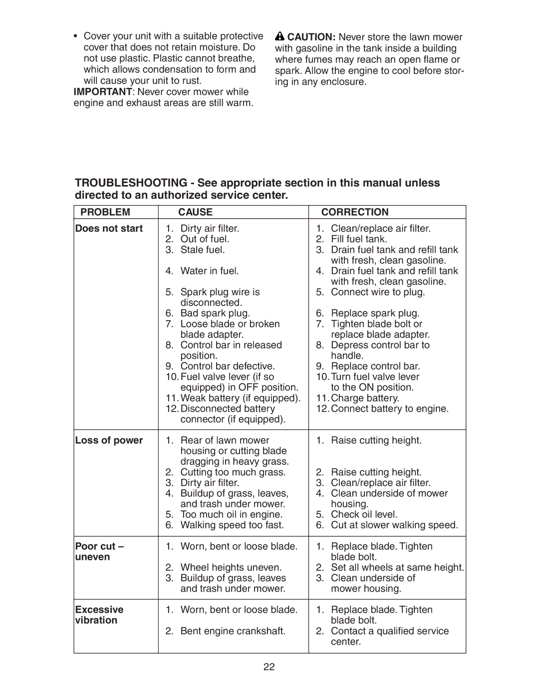 Poulan 193747 manual Problem Cause Correction, Does not start 