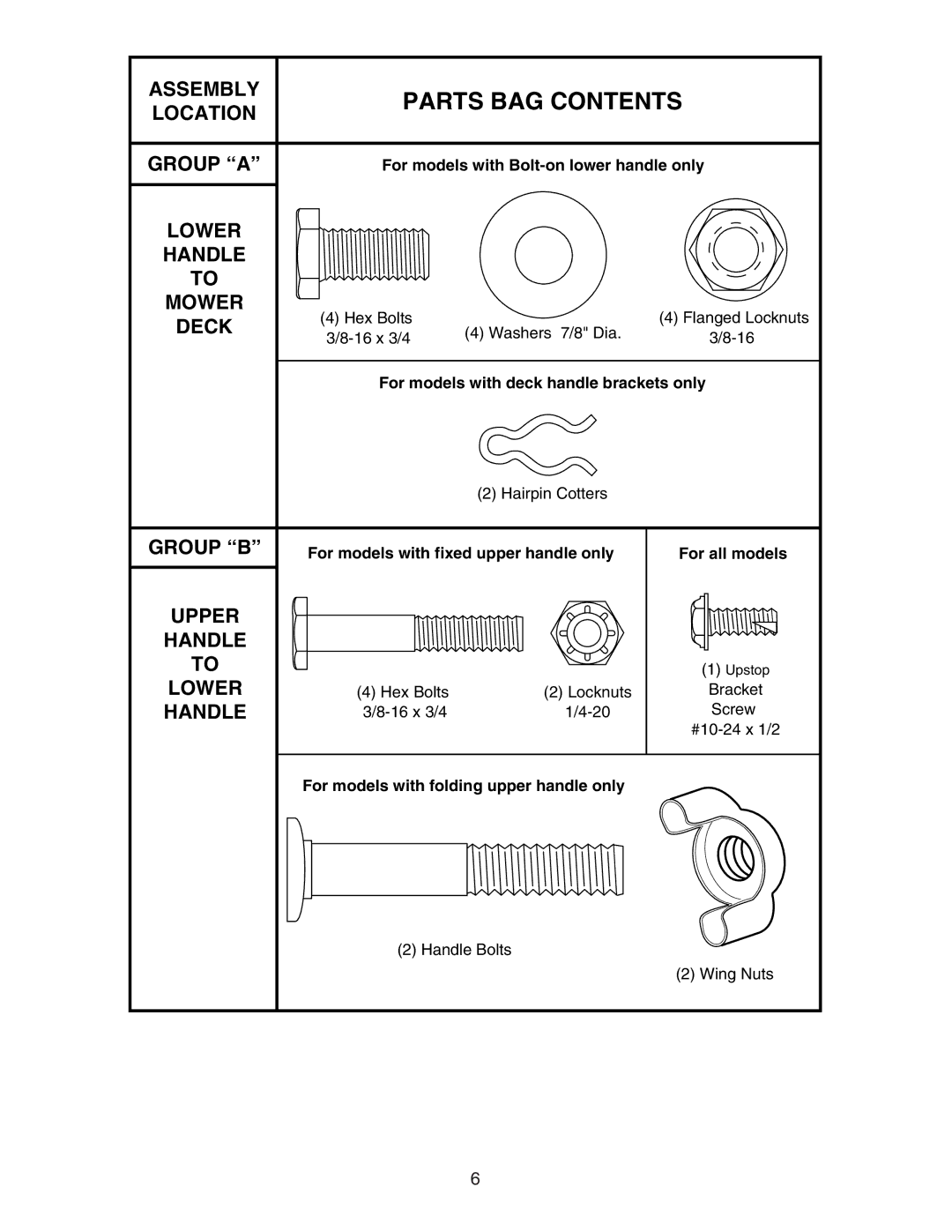 Poulan 193747 manual Parts BAG Contents 