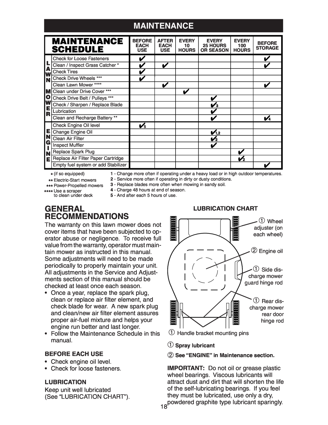 Poulan 193747 manual Maintenance, General Recommendations, Before Each Use, Lubrication Chart 