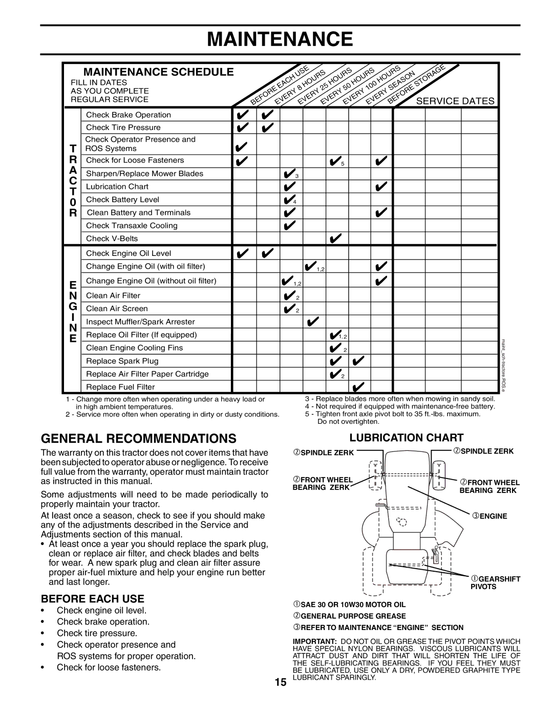 Poulan 194598 manual Maintenance, General Recommendations, Before Each USE, Lubrication Chart 