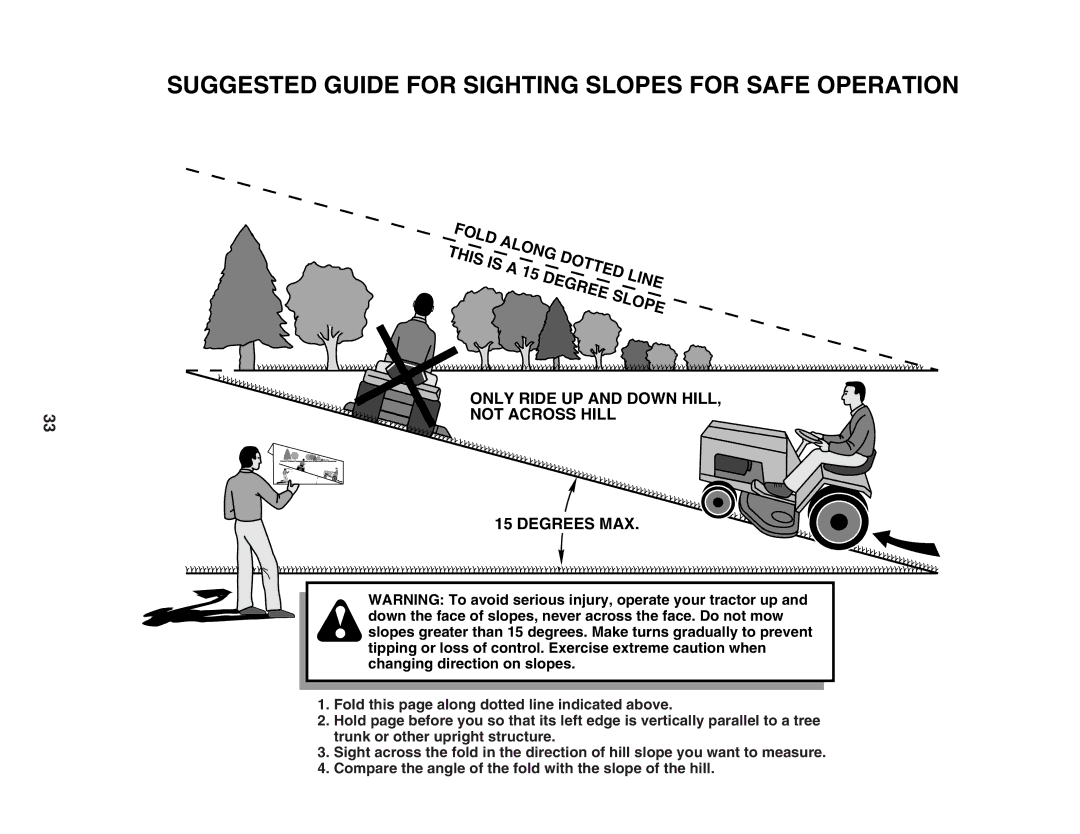 Poulan 194604 manual Suggested Guide for Sighting Slopes for Safe Operation 