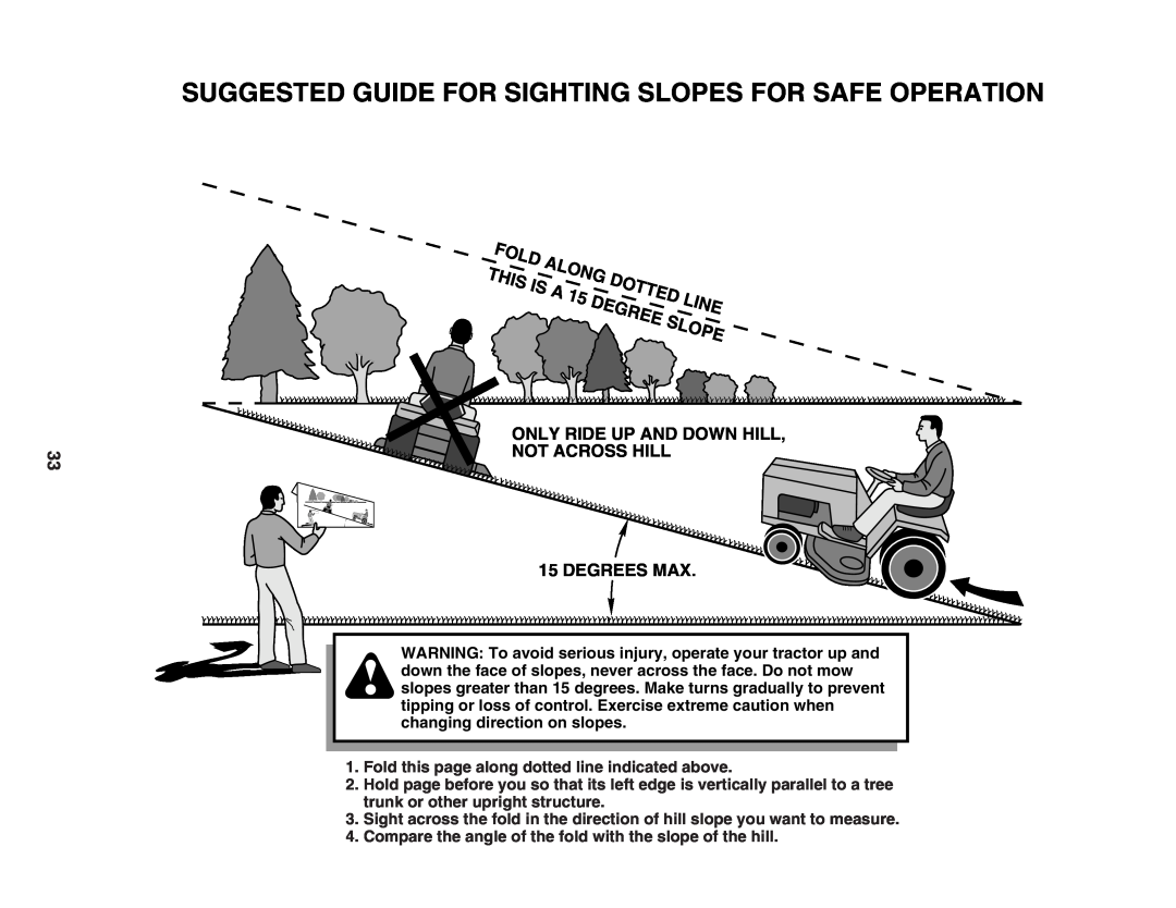 Poulan 194604 manual Suggested Guide For Sighting Slopes For Safe Operation, Fold, Along, This, Dotted, Line, Degree 