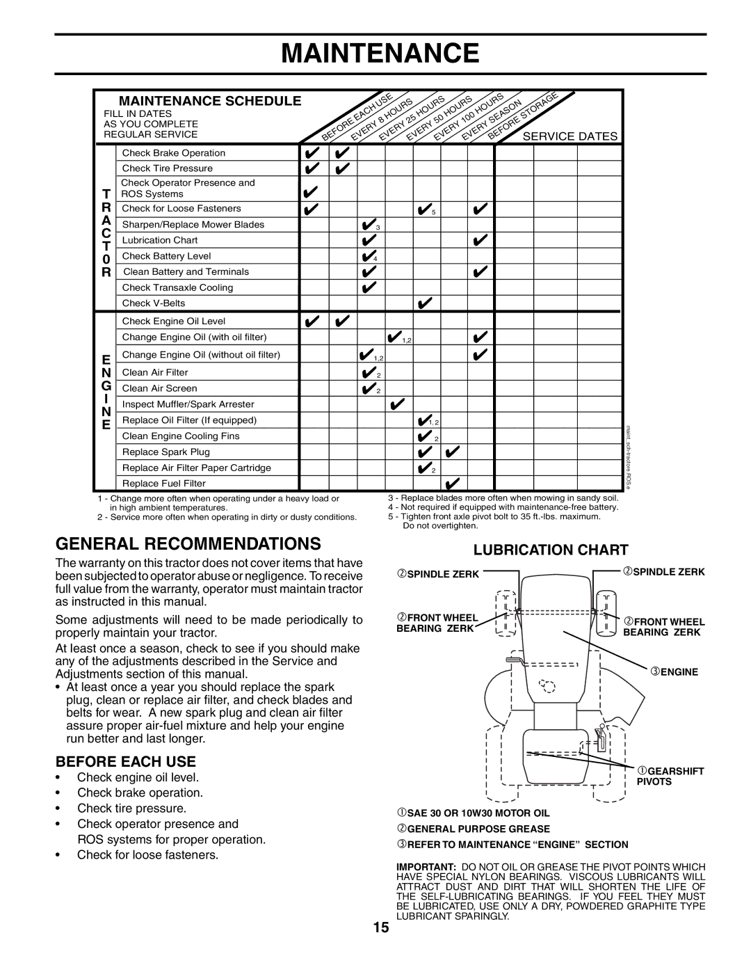 Poulan 194632 manual Maintenance, General Recommendations, Before Each USE, Lubrication Chart 