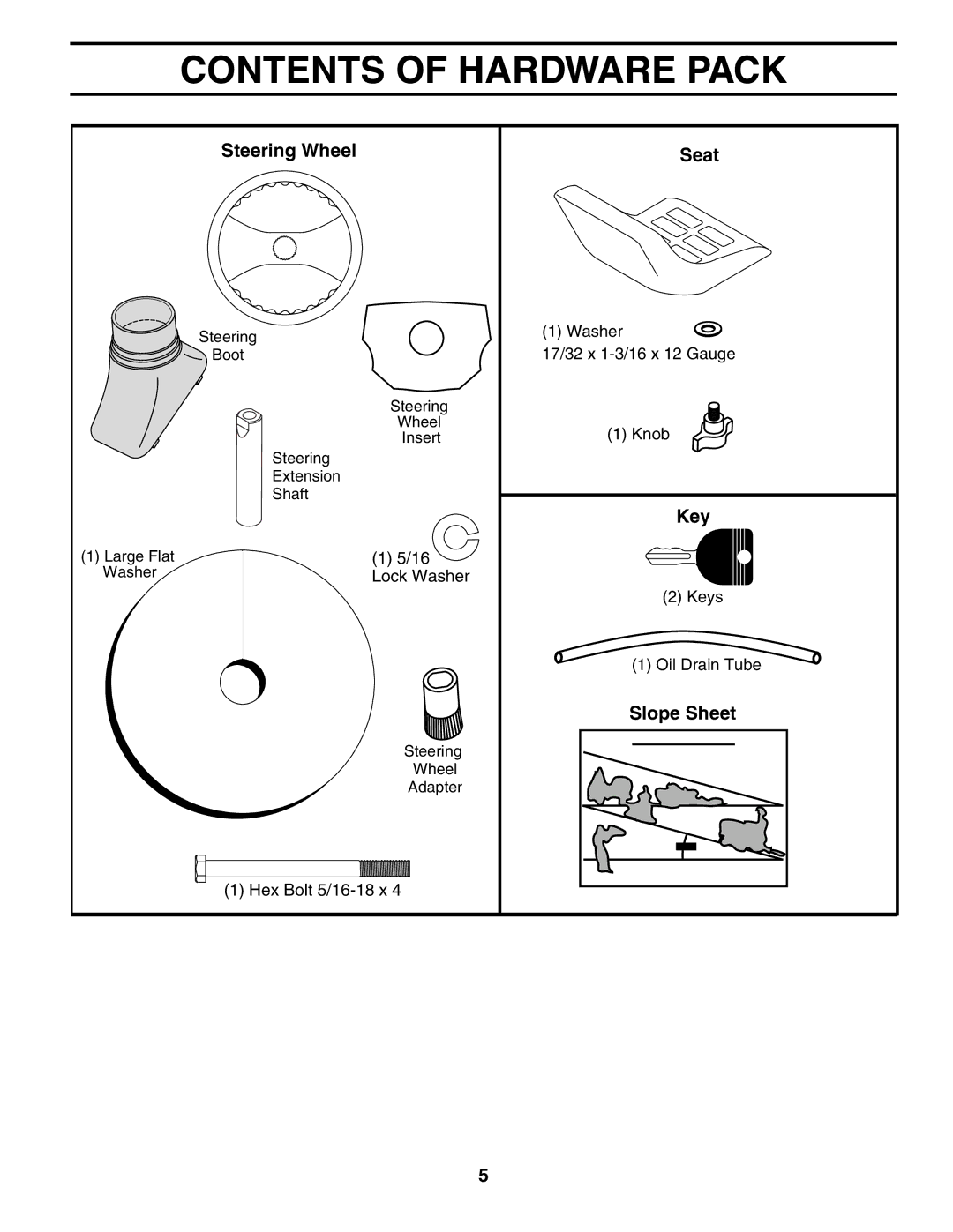 Poulan 194632 manual Contents of Hardware Pack 