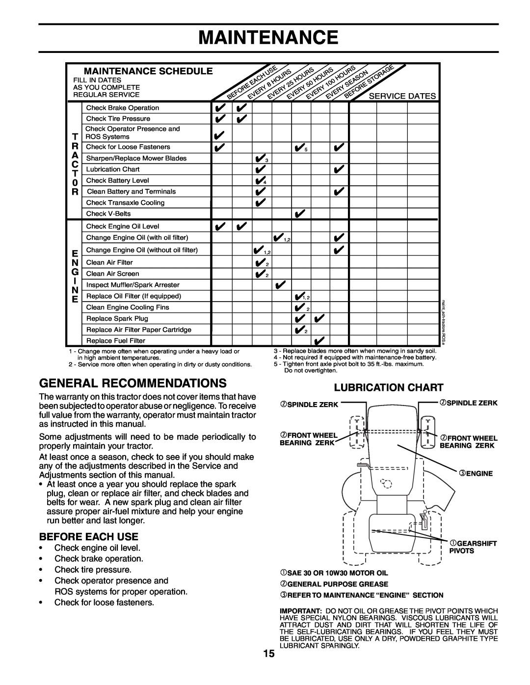 Poulan 194632 manual General Recommendations, Before Each Use, Lubrication Chart, Maintenance Schedule 