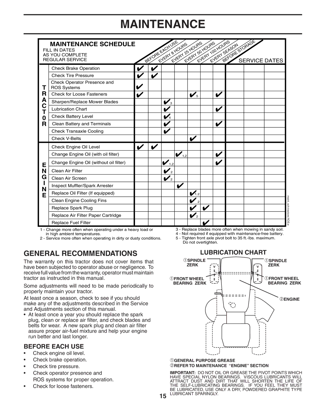 Poulan 194992 manual Maintenance, General Recommendations, Lubrication Chart, Before Each USE, Service Dates 