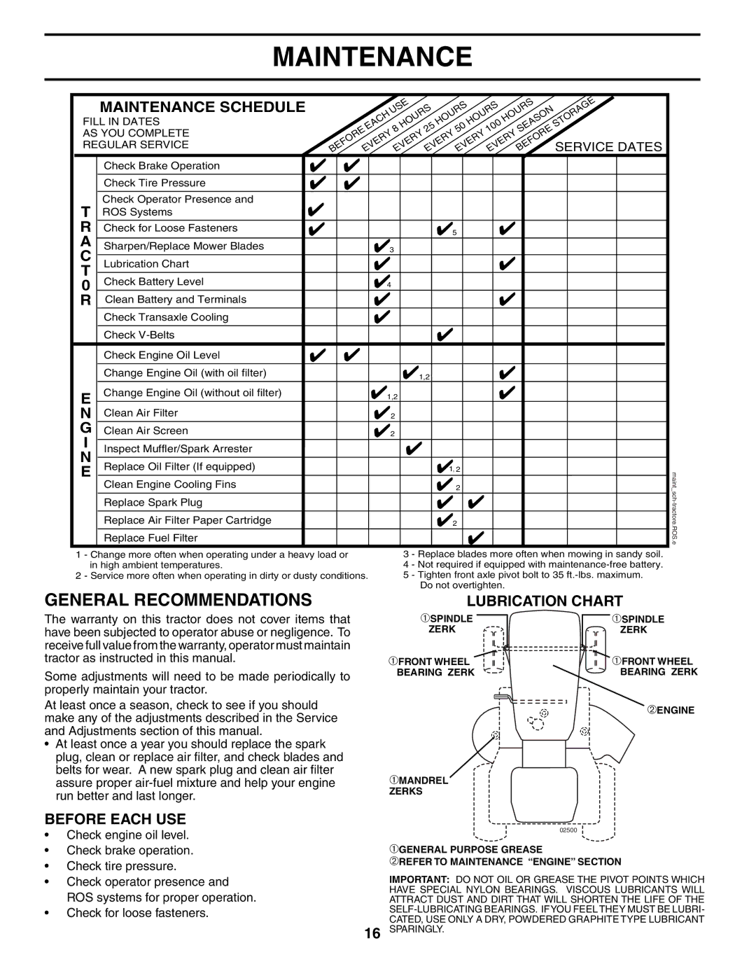 Poulan 195032 manual Maintenance, General Recommendations, Lubrication Chart, Before Each USE 