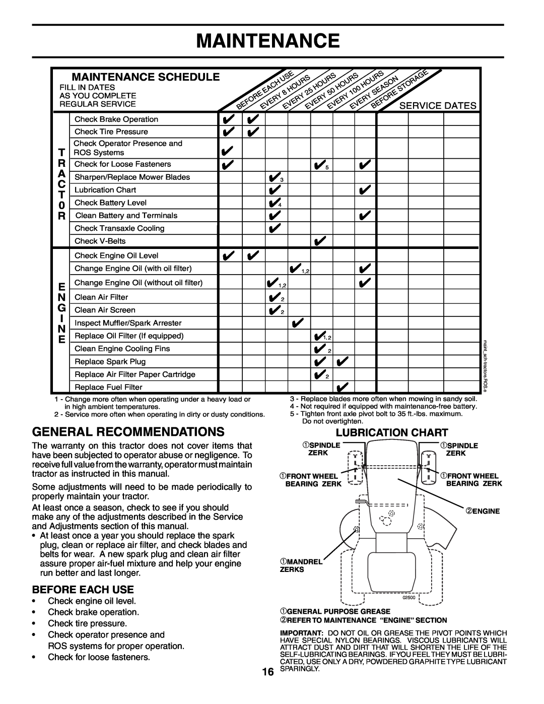 Poulan 195032 manual General Recommendations, Lubrication Chart, Before Each Use, Maintenance Schedule 