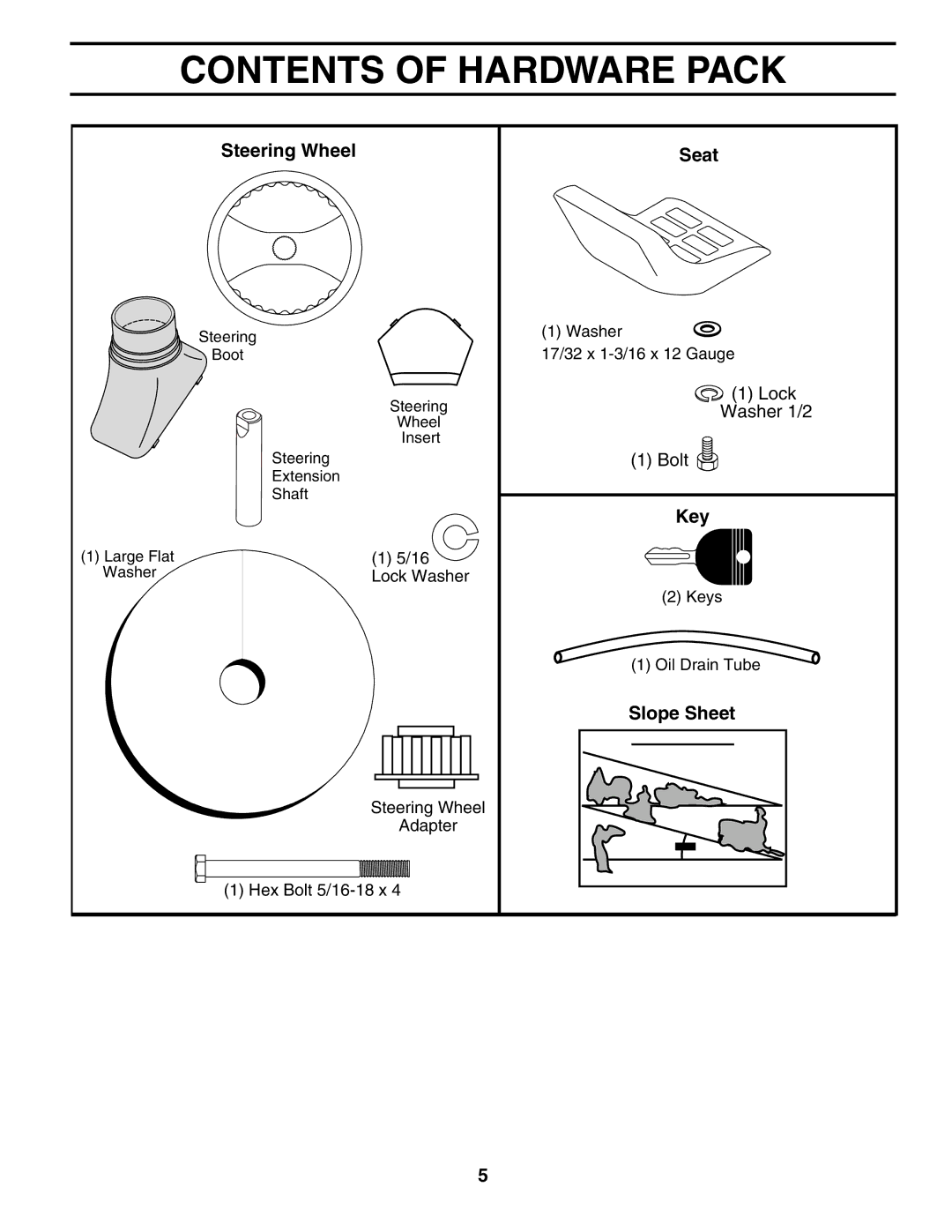 Poulan 195506 manual Contents of Hardware Pack 