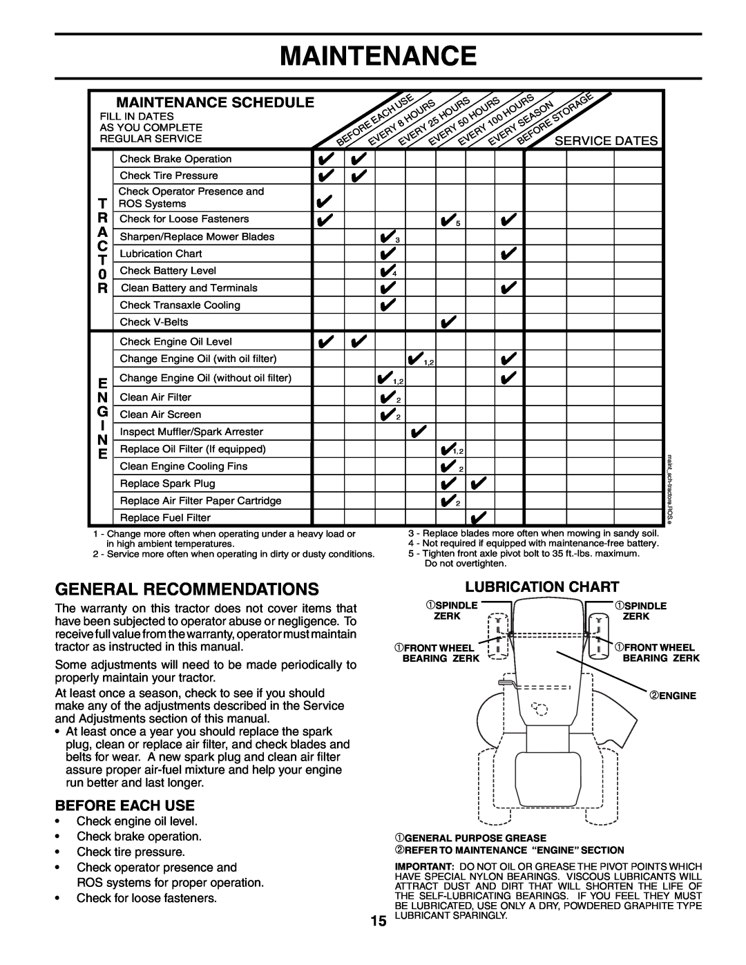 Poulan 195620 manual General Recommendations, Lubrication Chart, Before Each Use, Maintenance Schedule 