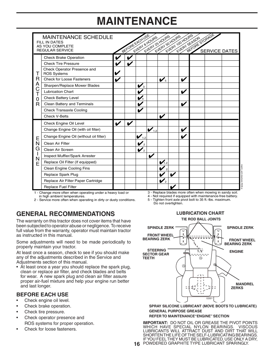 Poulan 195806 manual Maintenance, General Recommendations, Before Each USE, Service Dates, Lubrication Chart 