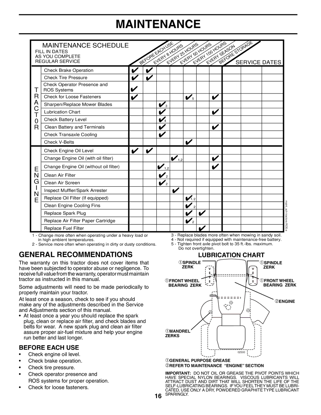 Poulan 195854 manual Maintenance, General Recommendations, Lubrication Chart, Before Each USE 