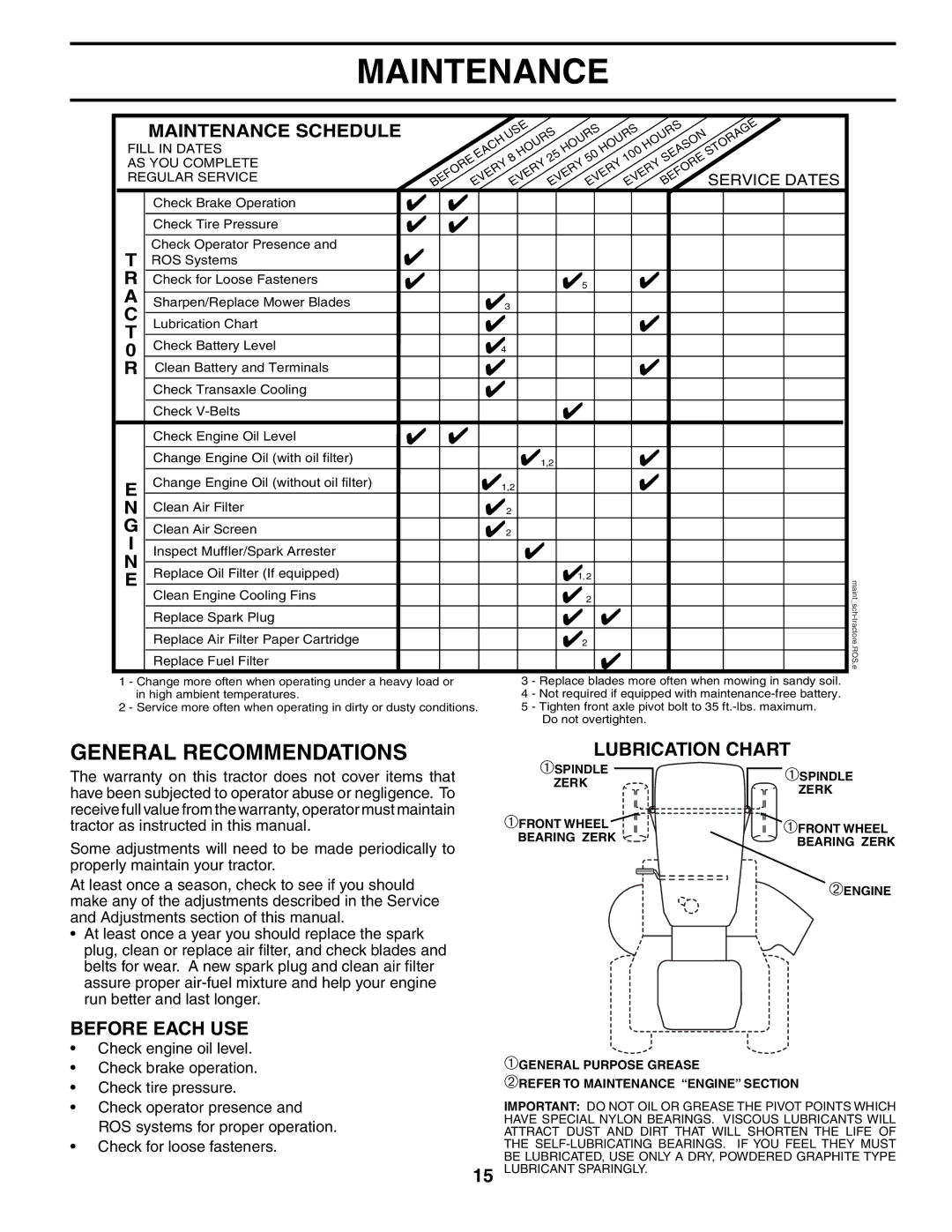 Poulan 197022 manual Maintenance, General Recommendations, Before Each USE, Lubrication Chart, Service Dates 