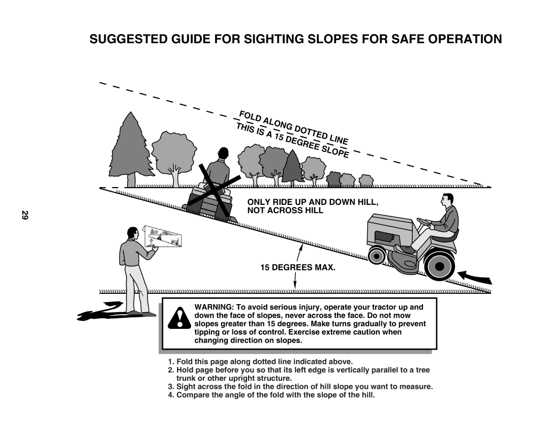 Poulan 197022 manual Suggested Guide for Sighting Slopes for Safe Operation 