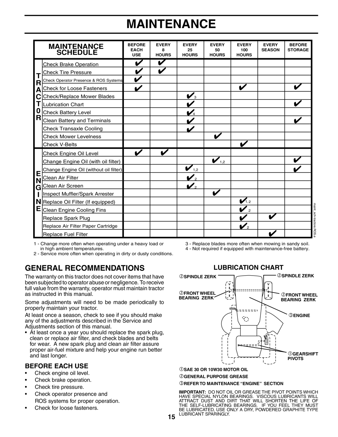 Poulan 197053 manual Maintenance, General Recommendations, Before Each USE, Lubrication Chart 