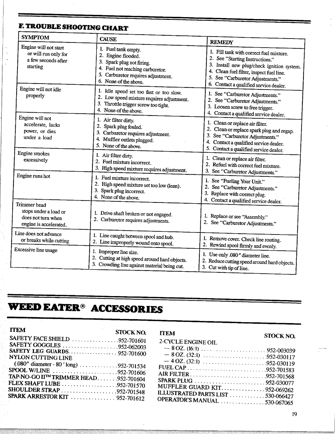 Poulan 1400T, 1988 manual 