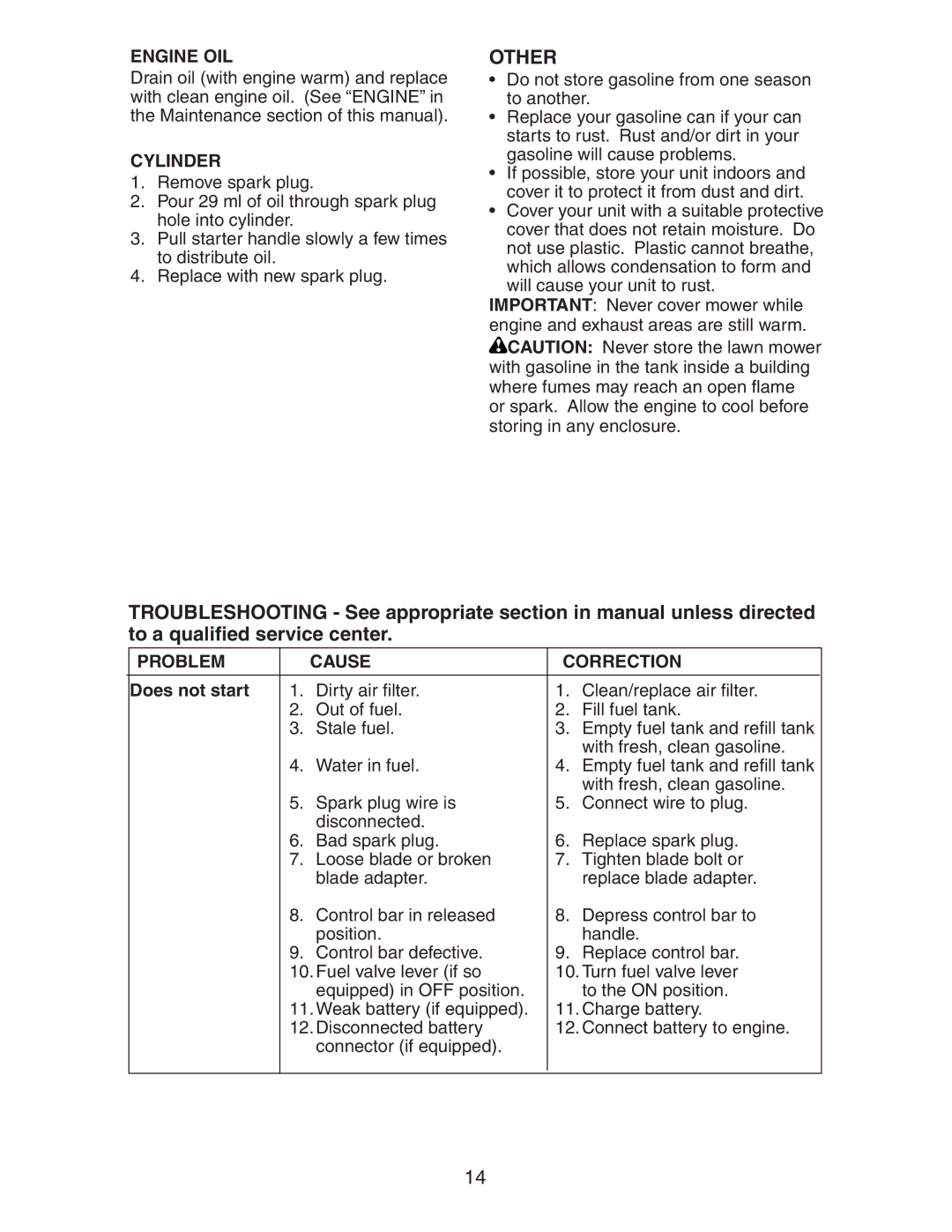 Poulan 225114X92E1, 199128, 224110X92E1 manual Other, Engine OIL, Cylinder, Problem Cause Correction 