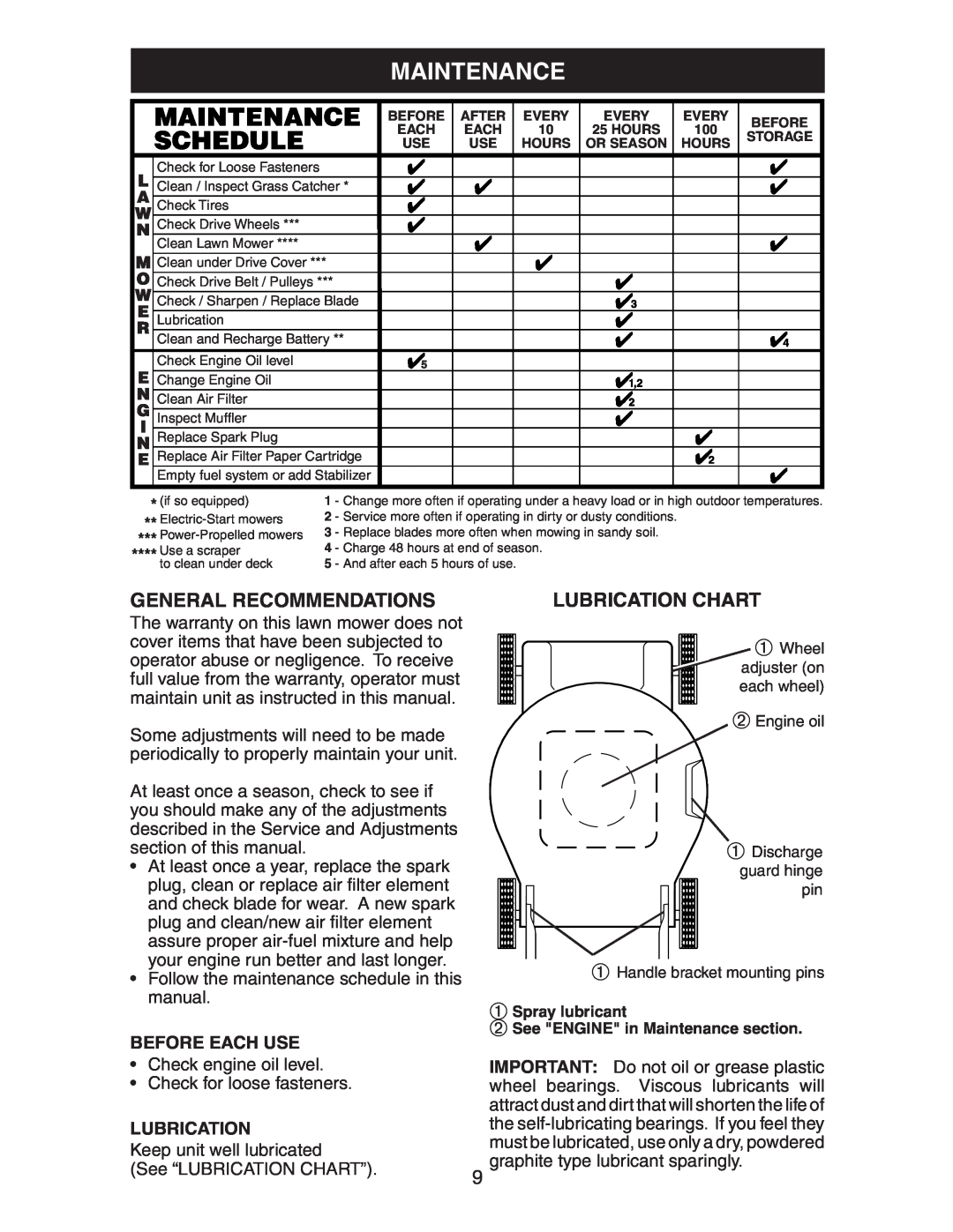 Poulan 199128, 224110X92E1, 225114X92E1 manual Maintenance, General Recommendations, Lubrication Chart 