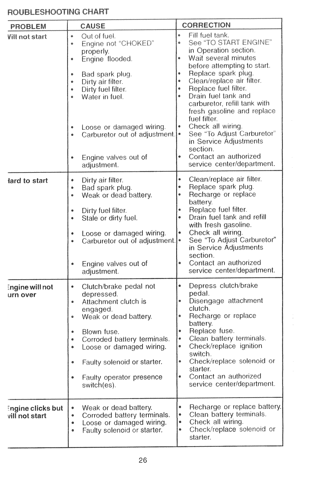 Poulan 2000-11, 271470 manual 