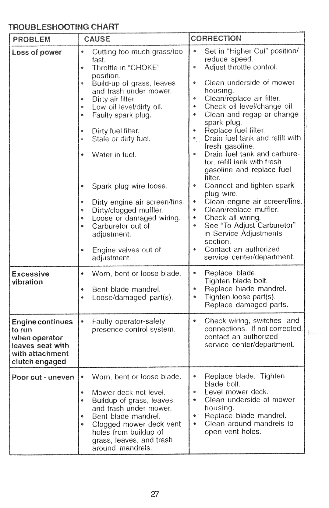 Poulan 271470, 2000-11 manual 