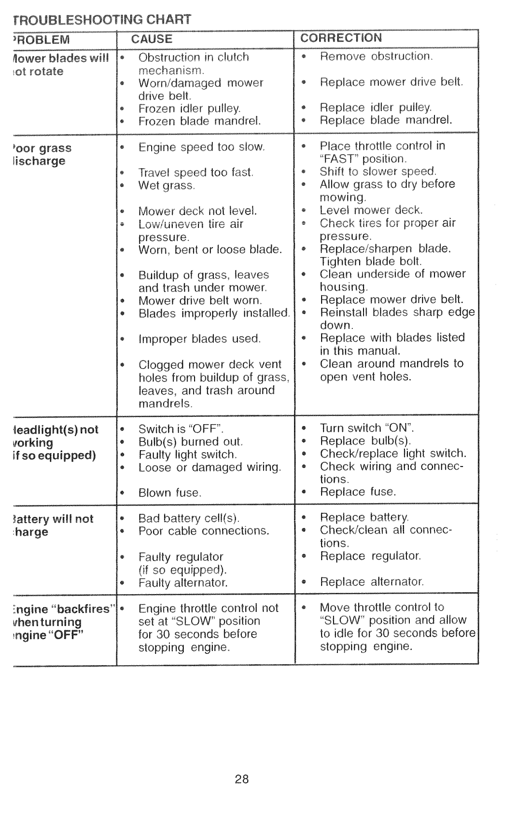 Poulan 2000-11, 271470 manual 