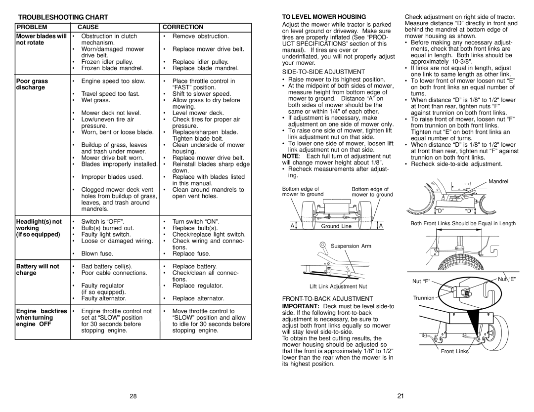 Poulan 177110, 2001-01 owner manual Troubleshooting Chart, Problem Cause Correction, To Level Mower Housing 