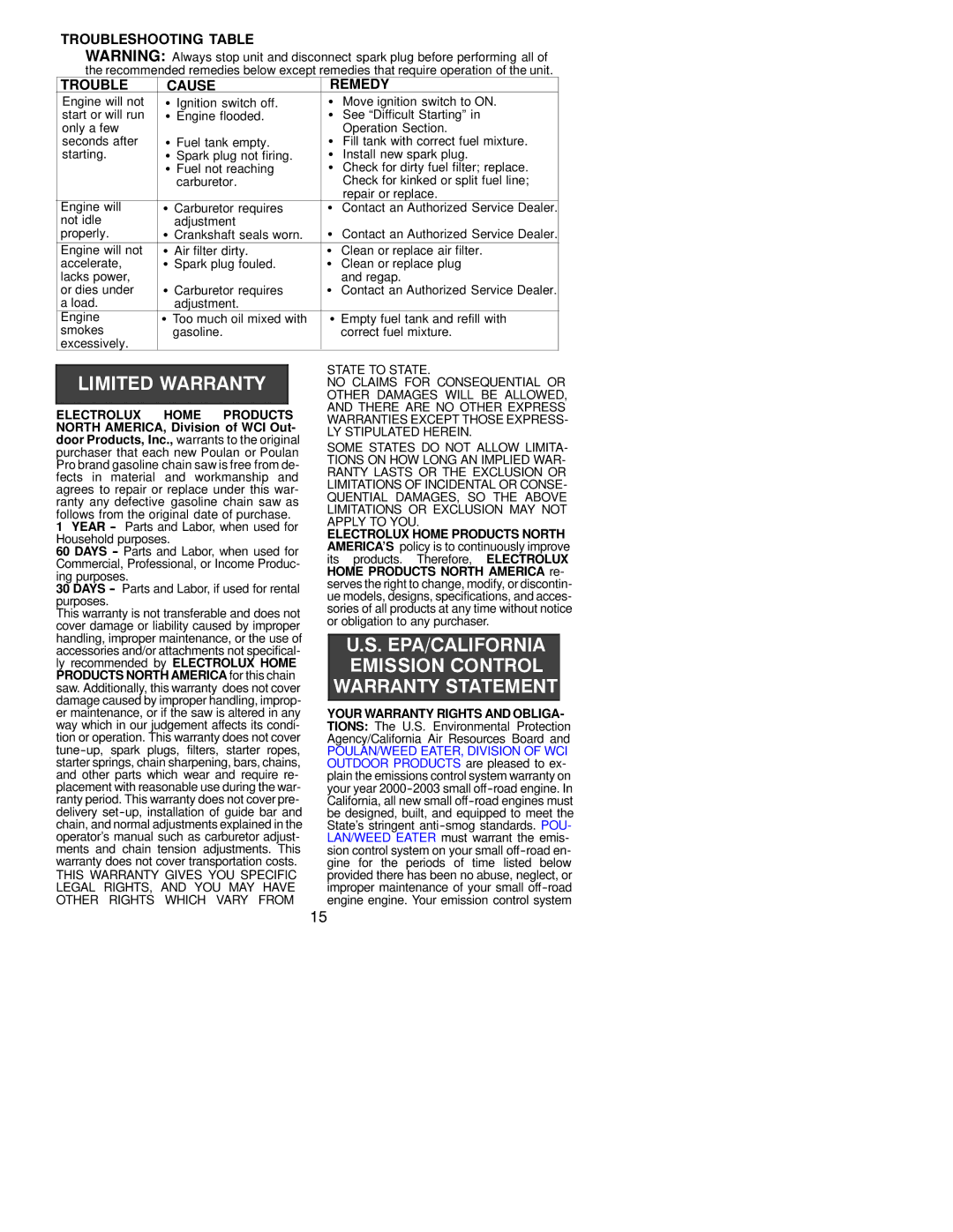 Poulan 2001-03 operating instructions Troubleshooting Table Cause Remedy 