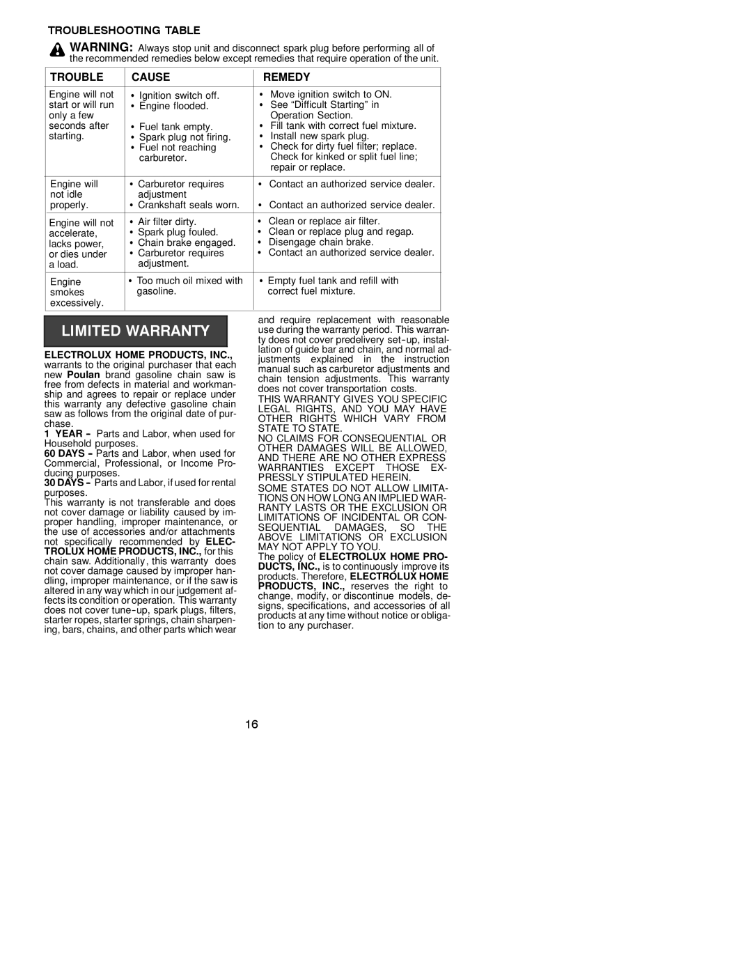 Poulan 2175, 2075, 2050, 1975, 2055, 1950, 2375, 2350, 2155, 2150PR instruction manual Troubleshooting Table Cause Remedy 