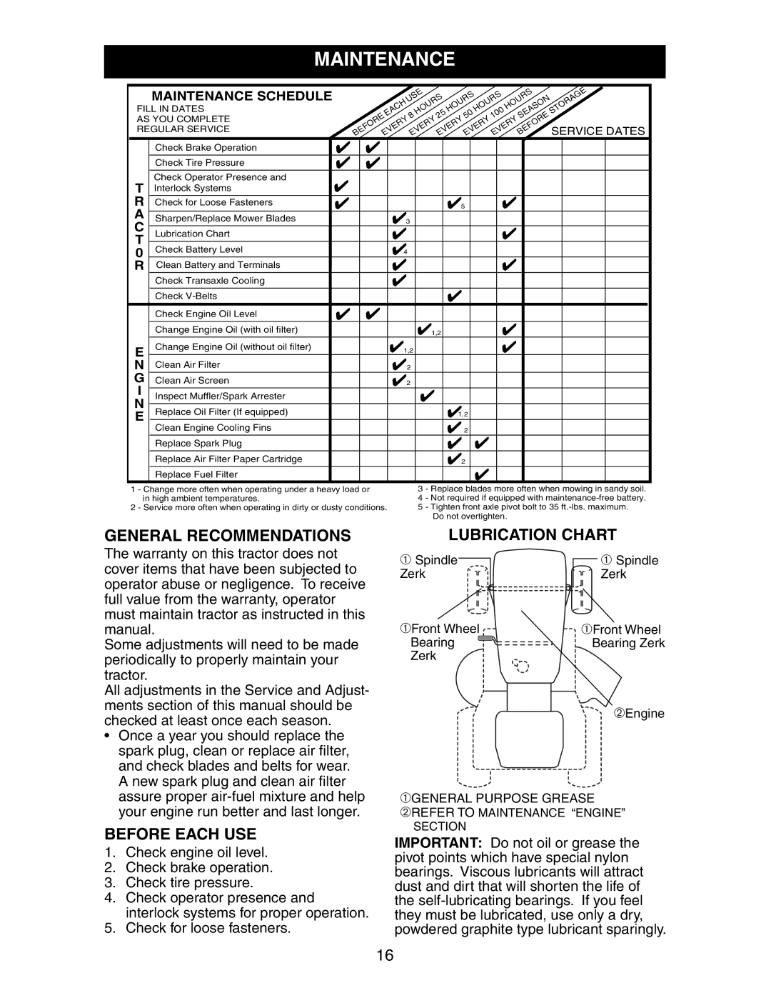 Poulan 271150 manual General Recommendations Lubrication Chart, Before Each USE 