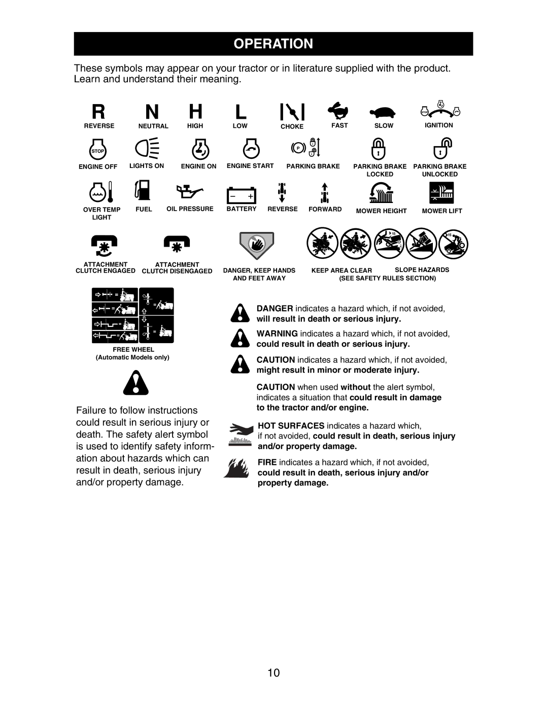 Poulan 271190, 189956 manual Operation 