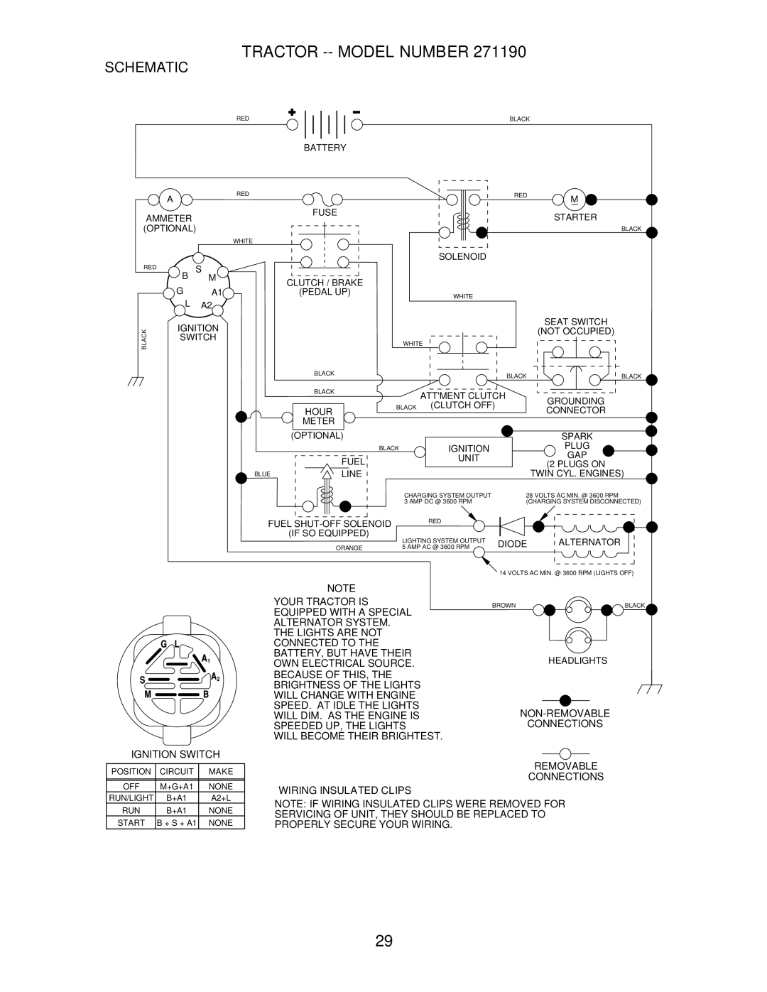 Poulan 189956, 271190 manual Tractor -- Model Number, Schematic 